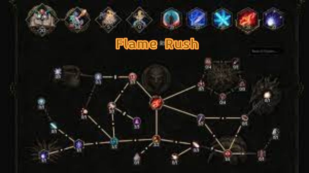 skill tree